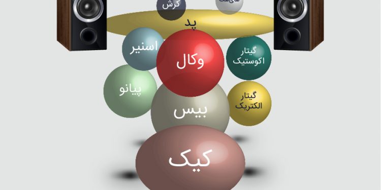 آشنایی با ابعاد صدا در میکس و مسترینگ