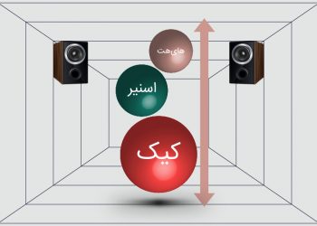 ارتفاع صدا