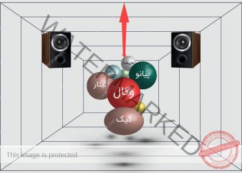 عمق صدا