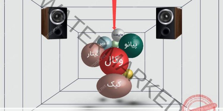 عمق صدا