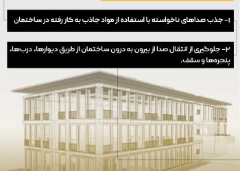 آکوستیک در ساختمان