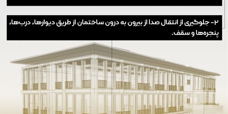 آکوستیک در ساختمان