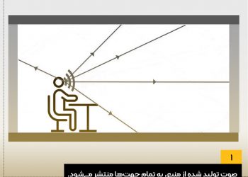امواج صدا هنگام ضبط در یک اتاق چطور حرکت می‌کند؟