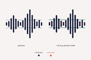 قرکانس صدا در میکس